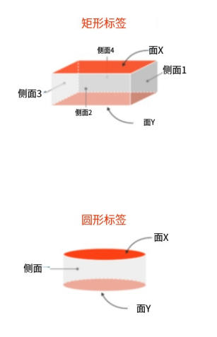 可嵌入式RFID标签&mdash;&mdash;我需要知道什么？（images 4）