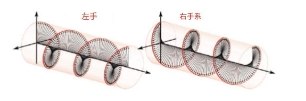 选择被动UHF RFID天线的3个指南（images 2）