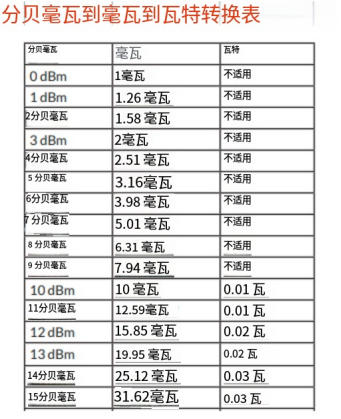 关于RFID读卡器发射功率的10个事实（images 1）