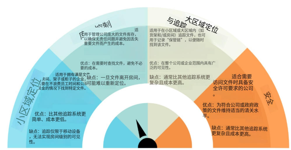RFID文件追踪入门（images 5）