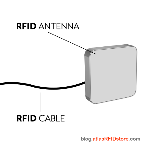 射频物理学：RFID系统中的能量如何流动？（images 2）