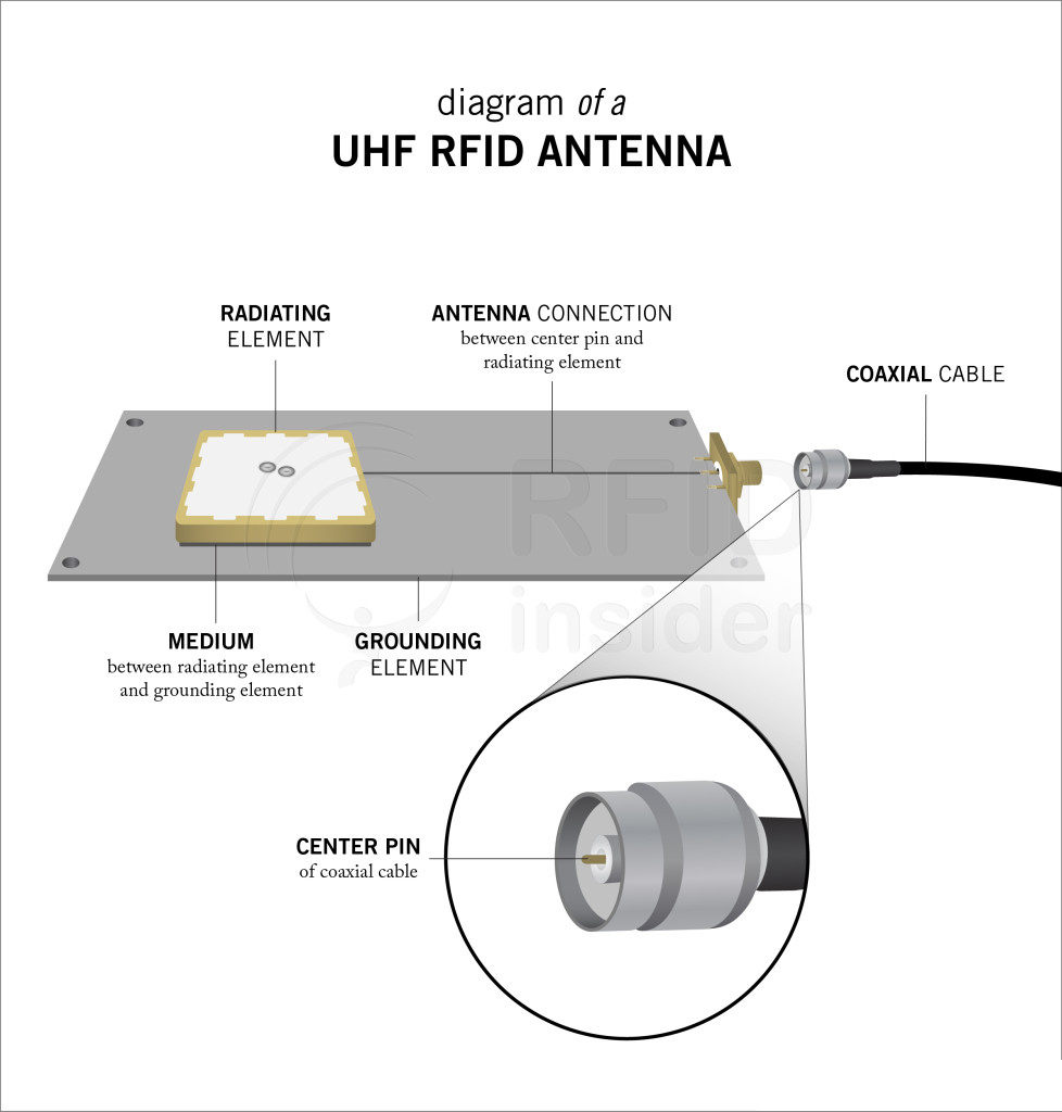 射频物理学：RFID系统中的能量如何流动？（images 3）