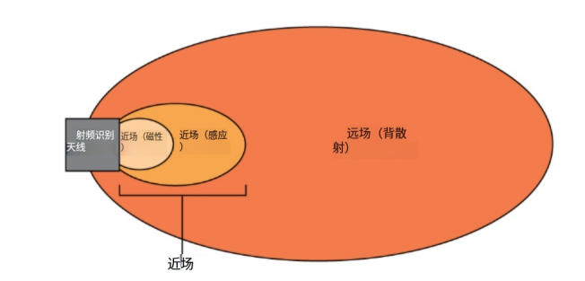 RFID天线购买指南：选择RFID天线的9个策略（images 7）