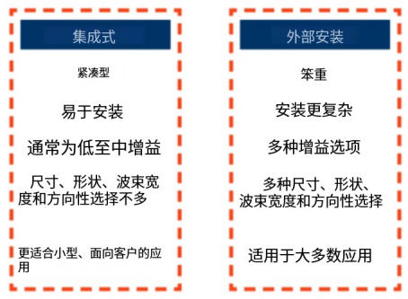 RFID天线购买指南：选择RFID天线的9个策略（images 3）