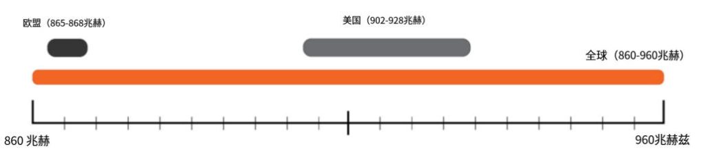 RFID天线购买指南：选择RFID天线的9个策略（images 4）