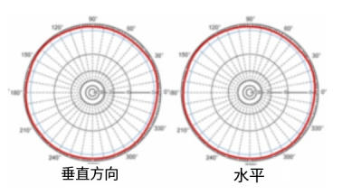 RFID天线：波束宽度与指向性（images 4）
