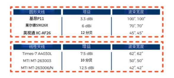 RFID天线购买指南：选择RFID天线的9个策略（images 8）
